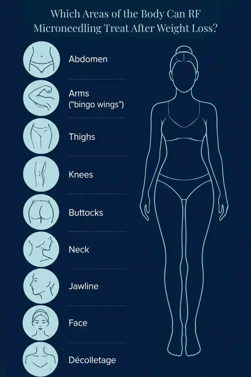 Which Areas of the Body Can RF Microneedling Treat After Weight Loss uk?
